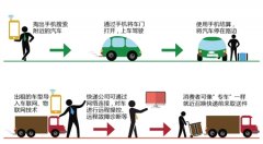 重慶新能源車做市:電動(dòng)轎車貨車租給你 年省3萬元