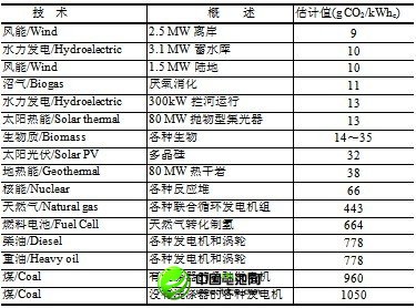 中國電動(dòng)車離政府越近 離市場(chǎng)化便越遠(yuǎn)