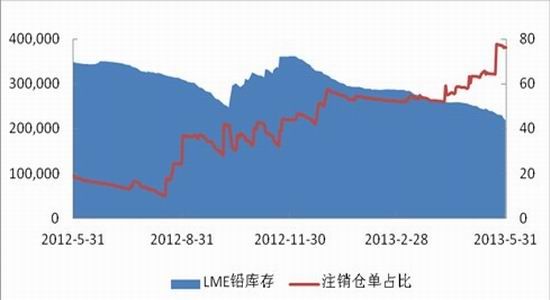上海中期：滬鉛底部抬升暫難出現趨勢上揚