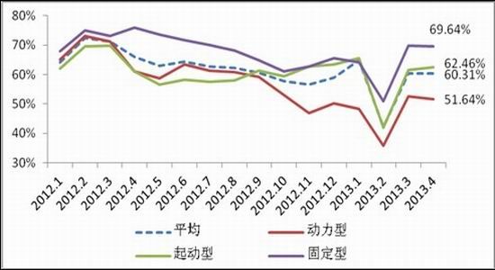 上海中期：滬鉛底部抬升暫難出現趨勢上揚