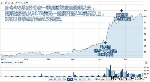 硅谷走出的未來汽車 深度解剖特斯拉Tesla 深度解剖，特斯拉Tesla，電動車，汽車