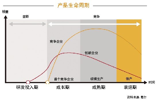 智能手機市場步入成熟期行業亟需新玩法