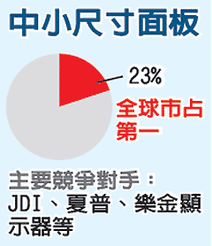 圖／經(jīng)濟(jì)日報提供