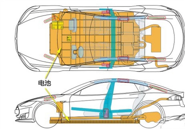 保時捷研發(fā)純電動車 續(xù)航里程短遭吐槽