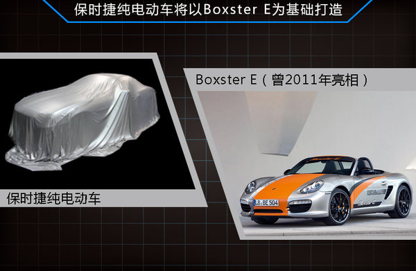 PK特斯拉 保時捷將量產(chǎn)續(xù)航300公里電動車