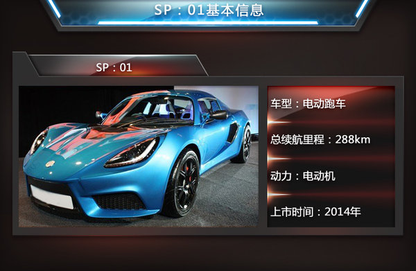 菲斯科、寶馬i8等6款電動(dòng)跑車將入華 競爭特斯拉
