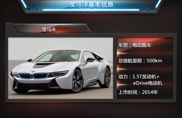 菲斯科、寶馬i8等6款電動(dòng)跑車將入華 競爭特斯拉