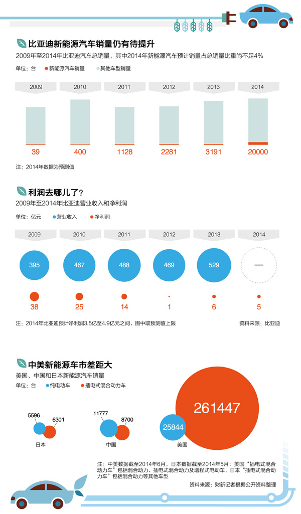 重新發現比亞迪：從純電動打法轉為混合打法