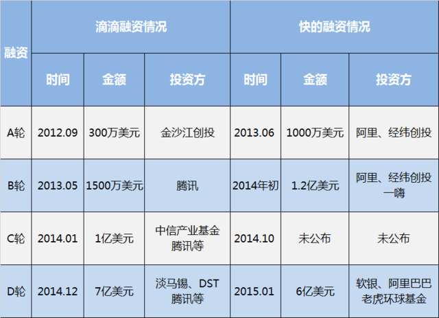 滴滴快的宣布戰略合并 程維呂傳偉出任聯合CEO 滴滴快的宣布戰略合并 程維呂傳偉出任聯合CEO