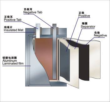 6000毫安時電池容量？來看看手機電池的進化論