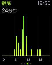 蘋果applewatch評測蘋果手表評測體驗