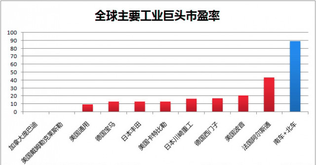 市值逼近萬億！四圖看清“中國神車”有多牛！