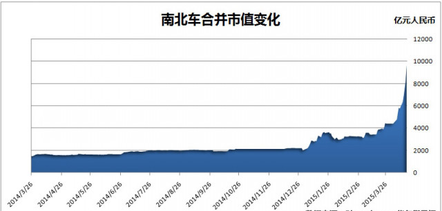 市值逼近萬億！四圖看清“中國神車”有多牛！