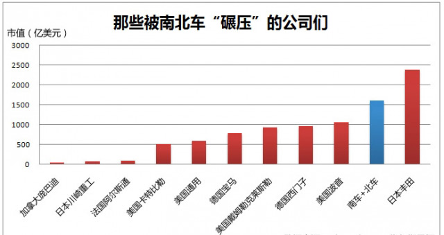 市值逼近萬億！四圖看清“中國神車”有多牛！