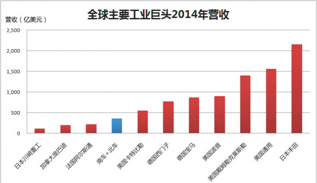 市值逼近萬億！四圖看清“中國神車”有多牛！