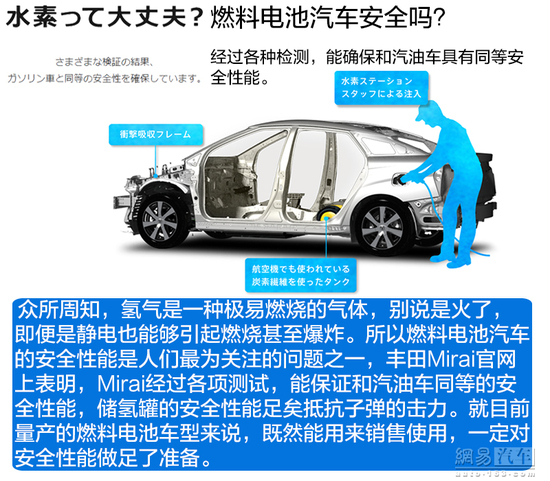 看起來(lái)很美 聊聊燃料電池汽車的未來(lái)