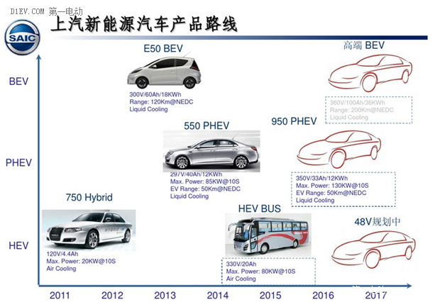 北汽、上汽等六大國有車企動力電池產業圖譜