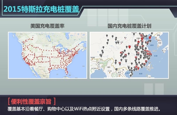 據特斯拉CEO Elon Musk稱,在剛剛過去的特斯拉股東大會上,關于超級充電樁(Supercharger)以及更換電池技術這兩個充電解決方式特斯拉官方有了進一步的說明,超級充電樁(Supercharger)將成為全球充電速度最快充電技術,充電半小時,特斯拉Model S續航里程達到了273km,且其覆蓋地點基本是沿著餐廳、購物中心以及WiFi熱點附近設置,半小時喝杯咖啡、舒展下身體休息一下都是不錯的選擇,273km的續航里程到達下一個充電樁綽綽有余。