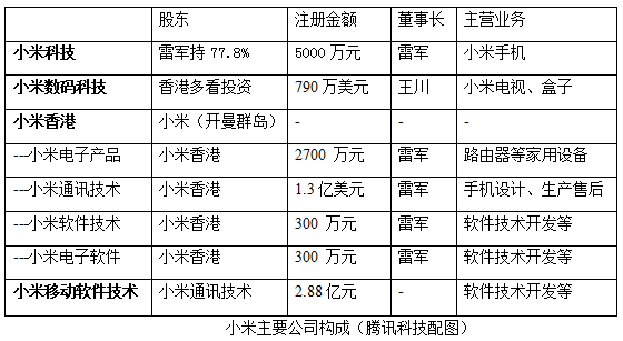 小米公司研報(bào)：能否完成8000萬(wàn)臺(tái)銷(xiāo)售目標(biāo)？