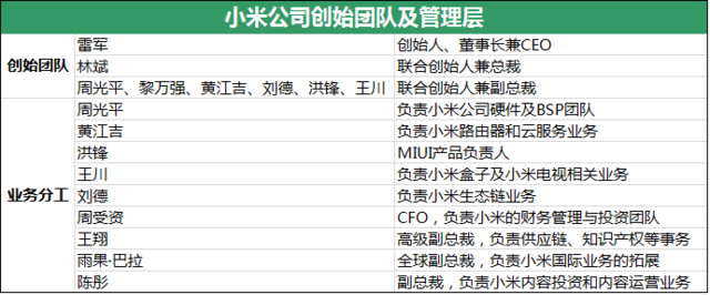 小米公司研報(bào)：能否完成8000萬臺銷售目標(biāo)？