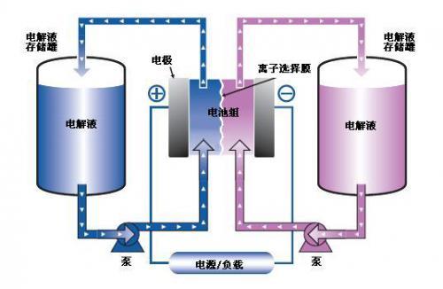 有超級(jí)充電站 為啥還沒有出現(xiàn)超級(jí)電池？