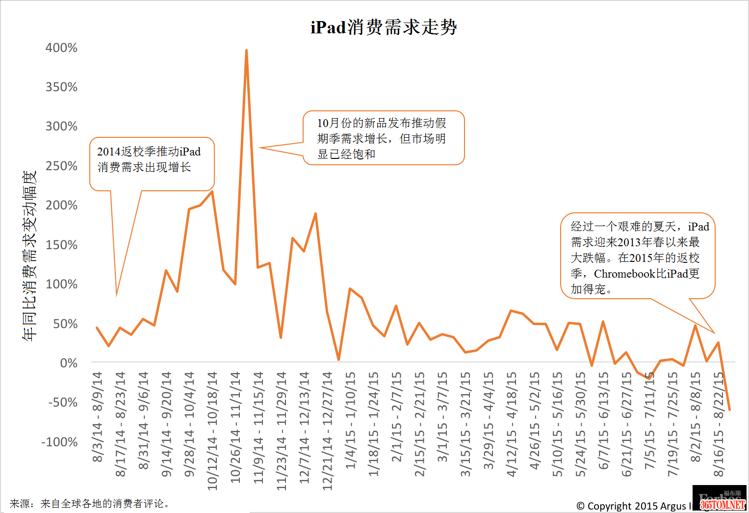 蘋果以iPad Pro平板電腦重拳出擊企業(yè)移動(dòng)性市場(chǎng)