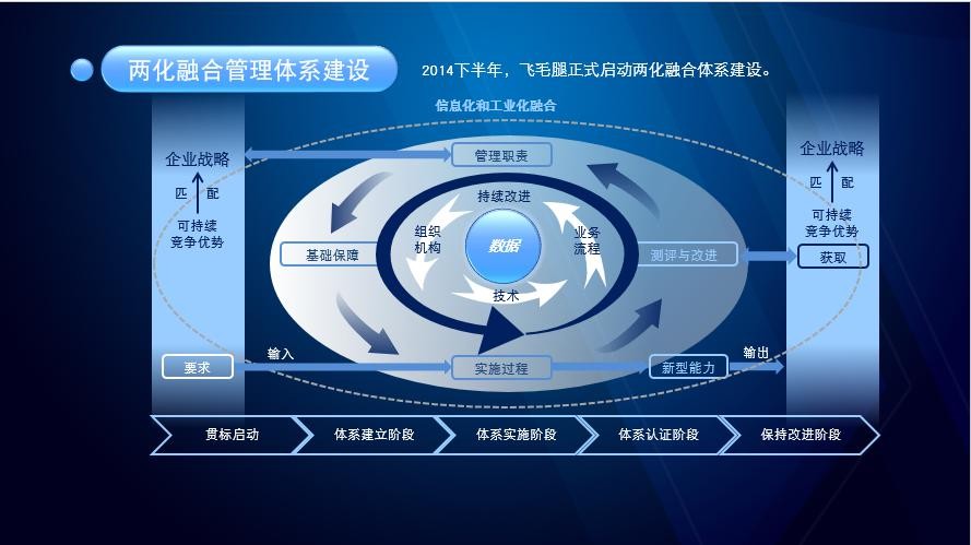 飛毛腿電池：攜手鼎捷 步步為贏打造“電池王國”霸業