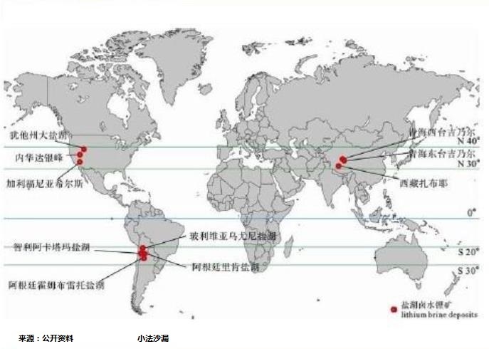 電池產(chǎn)業(yè)鏈上市公司PK：天齊鋰業(yè)OR贛鋒鋰業(yè)，看好誰(shuí)？