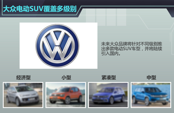 大眾汽車將推多款電動SUV 覆蓋大/中/小級別 大眾汽車將推多款電動SUV 覆蓋大/中/小級別