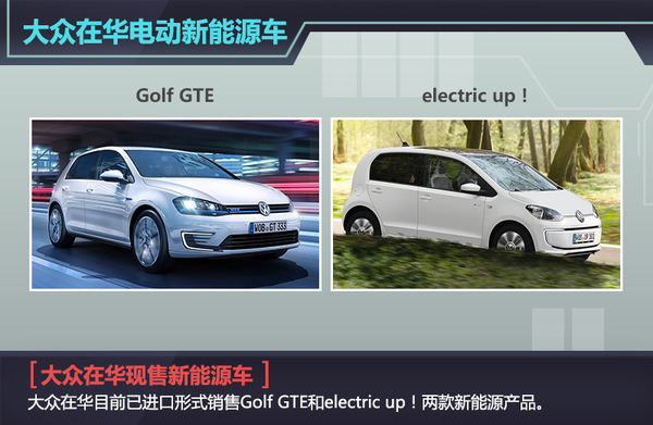 大眾汽車將推多款電動SUV 覆蓋大/中/小級別 大眾汽車將推多款電動SUV 覆蓋大/中/小級別