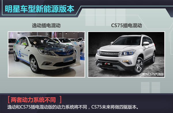 長安新能源或分網銷售 明年將推5款新車 長安新能源或分網銷售 明年將推5款新車