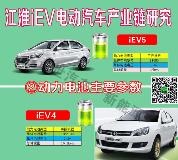 干貨|6張圖看清江淮iEV電動車產(chǎn)業(yè)鏈供應(yīng)商信息