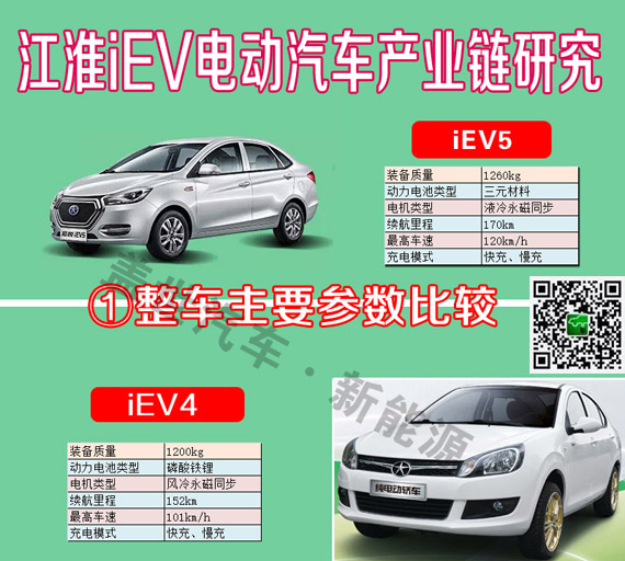 干貨|6張圖看清江淮iEV電動車產(chǎn)業(yè)鏈供應(yīng)商信息
