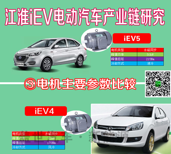 干貨|6張圖看清江淮iEV電動車產(chǎn)業(yè)鏈供應(yīng)商信息