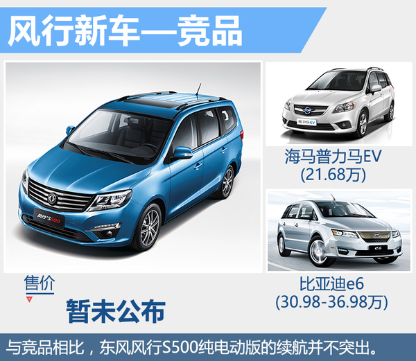 東風(fēng)風(fēng)行將推電動(dòng)MPV  采用LG鋰電池 競(jìng)爭(zhēng)普力馬EV