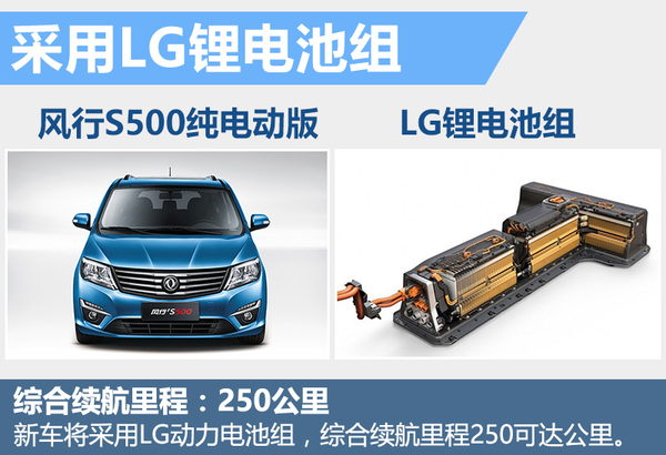 東風(fēng)風(fēng)行將推電動(dòng)MPV  采用LG鋰電池 競(jìng)爭(zhēng)普力馬EV