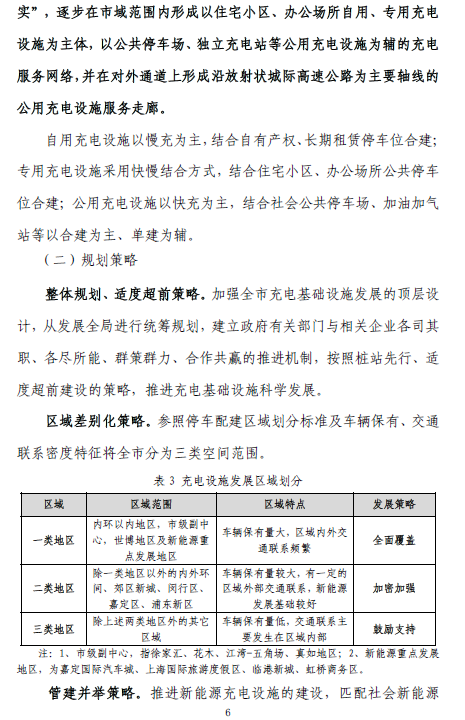 上海“十三五”充電規(guī)劃將出爐 2020年將建充電樁超21萬個
