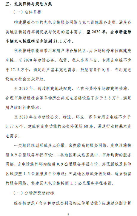 上海“十三五”充電規(guī)劃將出爐 2020年將建充電樁超21萬個
