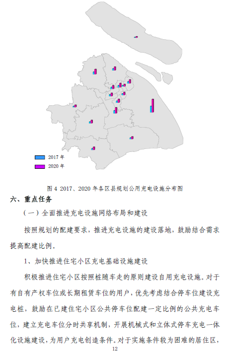 上海“十三五”充電規(guī)劃將出爐 2020年將建充電樁超21萬個