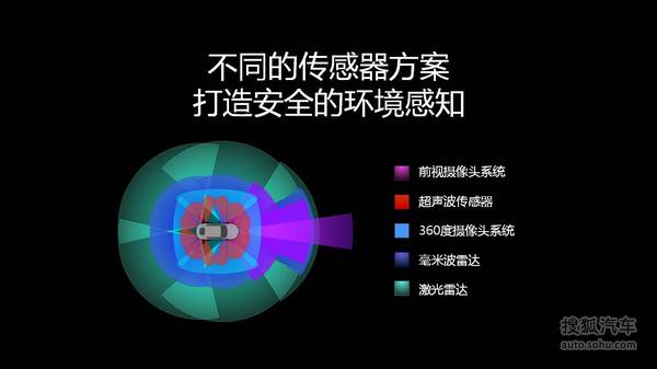 樂視車聯(lián)戰(zhàn)略ppt