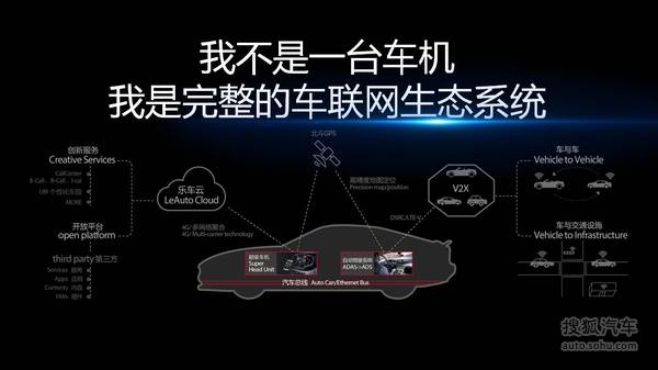 樂視車聯(lián)戰(zhàn)略ppt