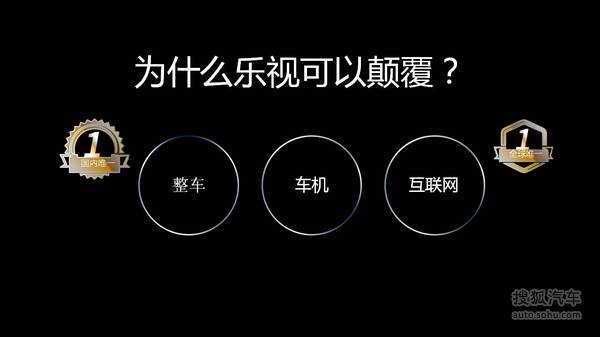 樂視車聯(lián)戰(zhàn)略ppt