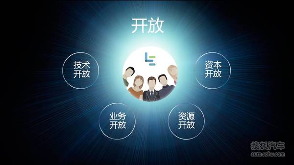 樂視車聯(lián)戰(zhàn)略ppt