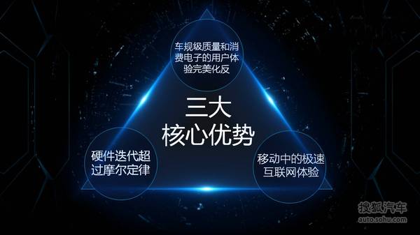 樂視車聯(lián)戰(zhàn)略ppt
