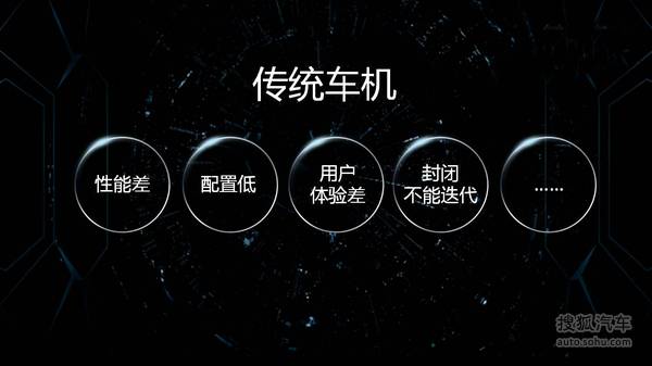 樂視車聯(lián)戰(zhàn)略ppt