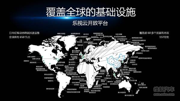 樂視車聯(lián)戰(zhàn)略ppt