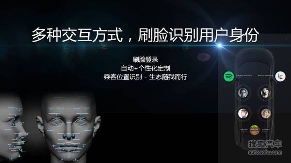 樂視車聯(lián)戰(zhàn)略ppt
