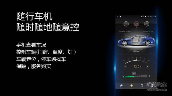 樂視車聯(lián)戰(zhàn)略ppt