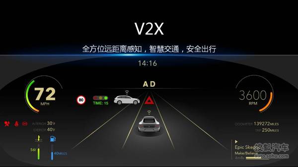 樂視車聯(lián)戰(zhàn)略ppt