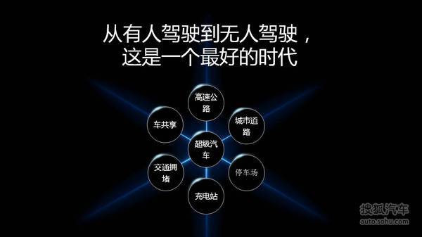樂視車聯(lián)戰(zhàn)略ppt